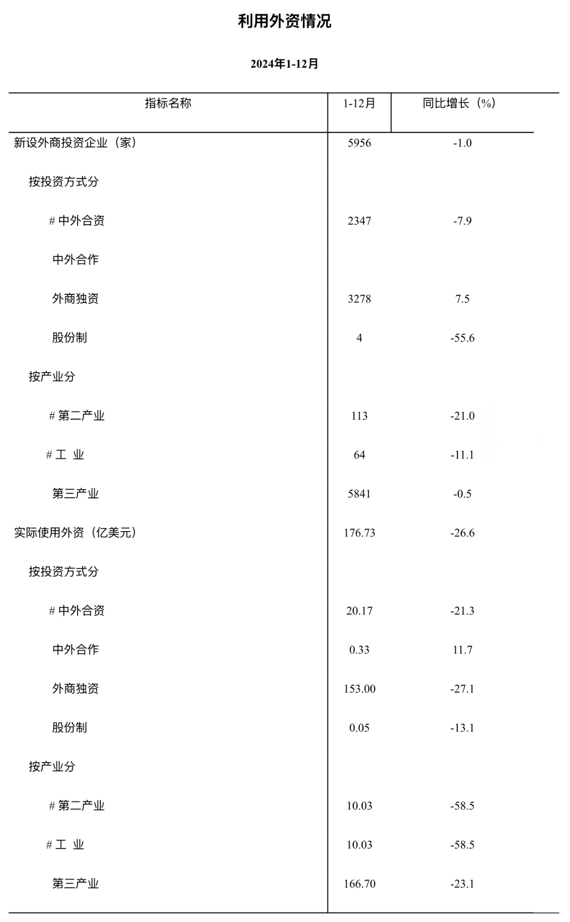 利用外资.jpg