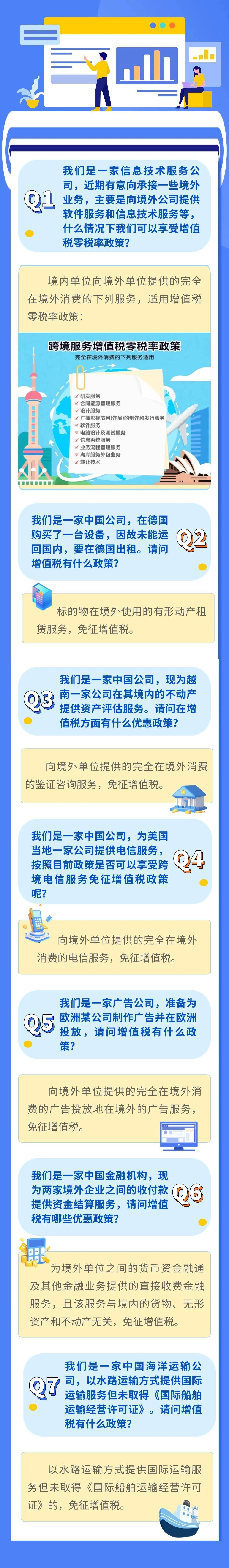 增值税零税率、免税政策热点案例问答.jpg