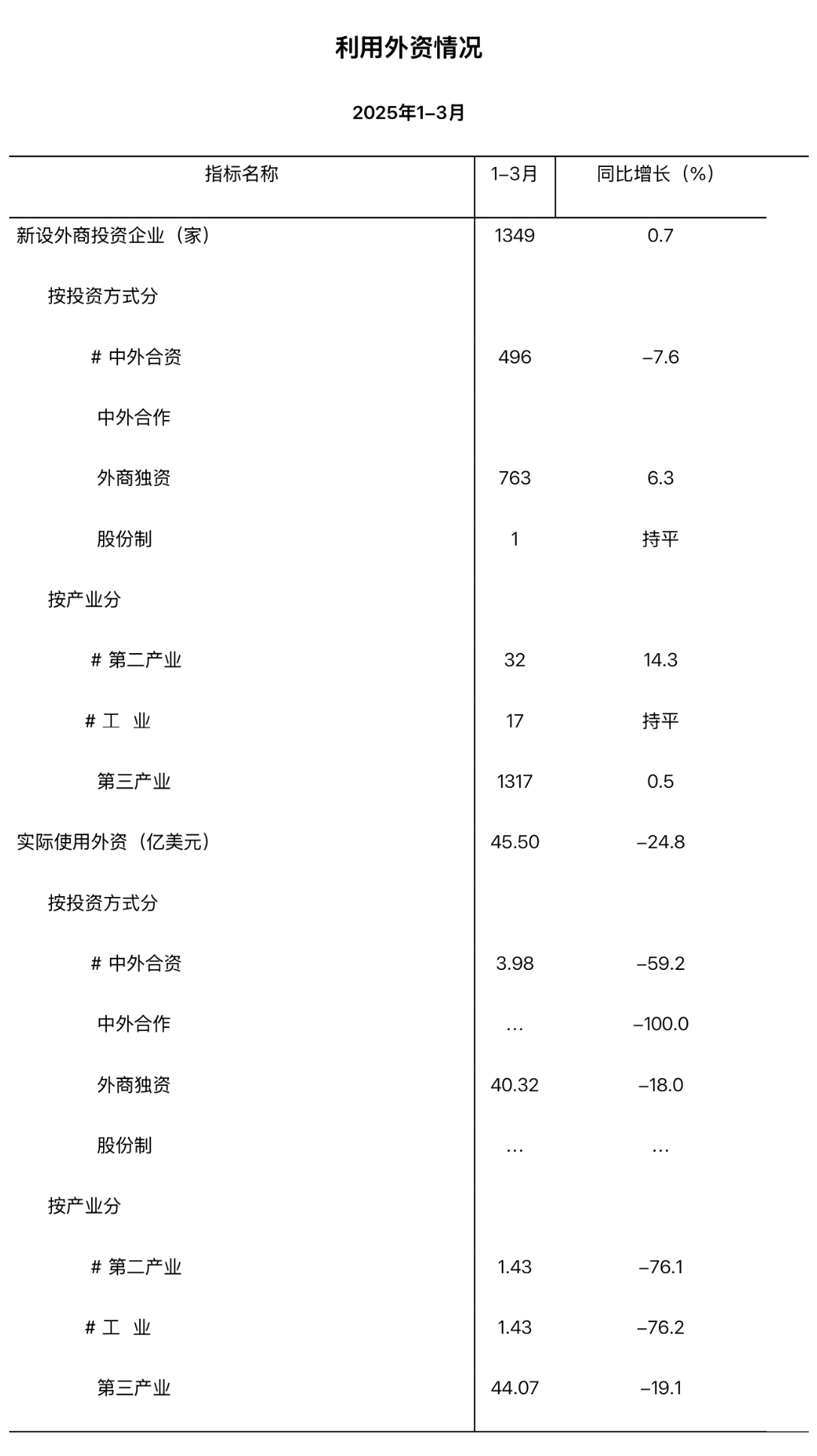 统计.jpg