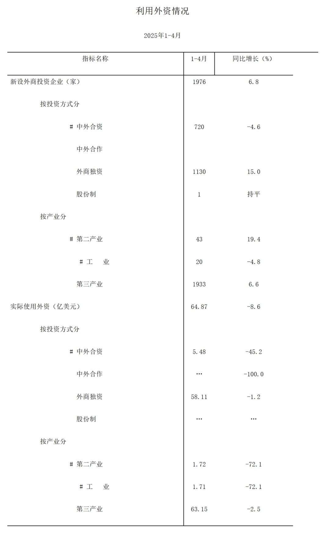 实到外资.jpeg
