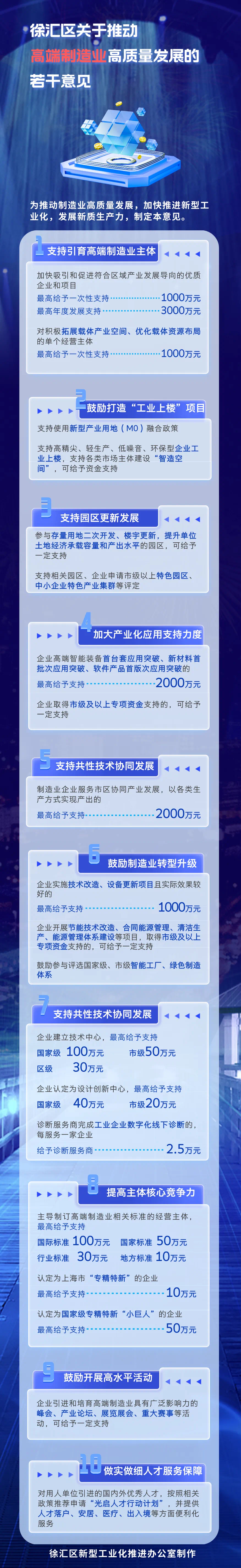 徐汇区关于推动高端制造业高质量发展的若干意见，一图读懂→.jpg