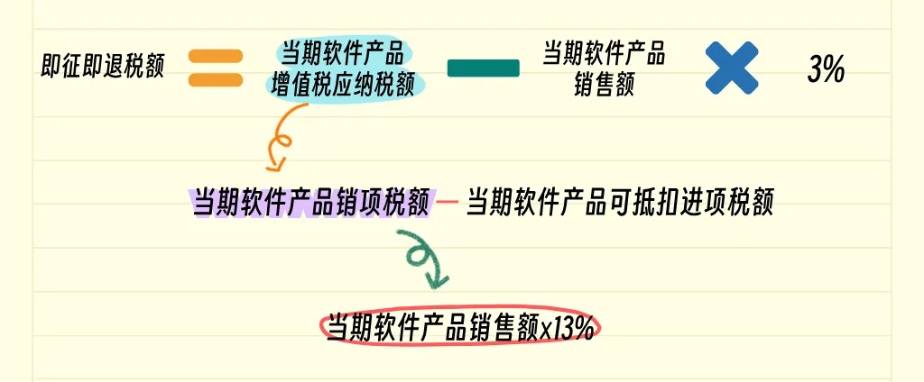 即征即退税额.jpeg