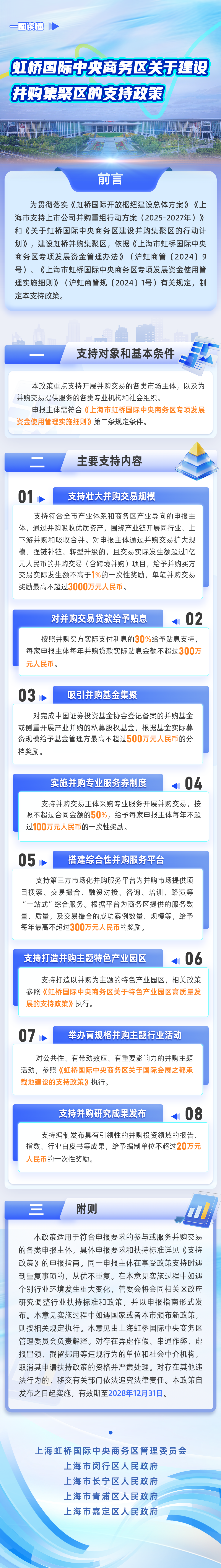单项最高奖补3000万!一图读懂虹桥并购集聚区支持政策.png 单项最高奖补3000万!一图读懂虹桥并购集聚区支持政策.png