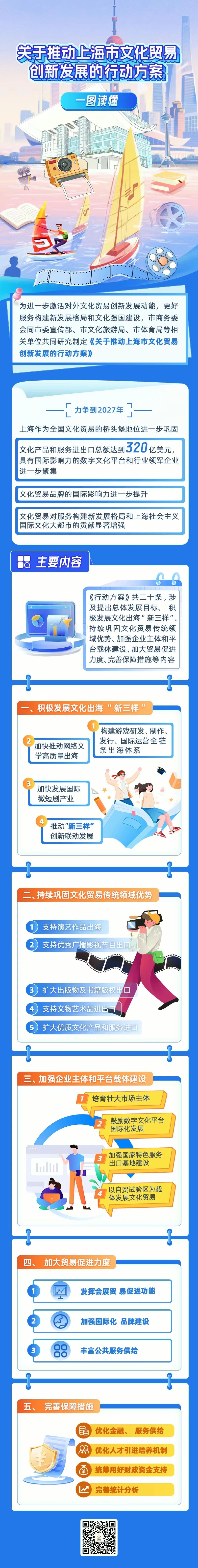 一图读懂：推动文化贸易创新发展，上海出台行动方案→.jpg
