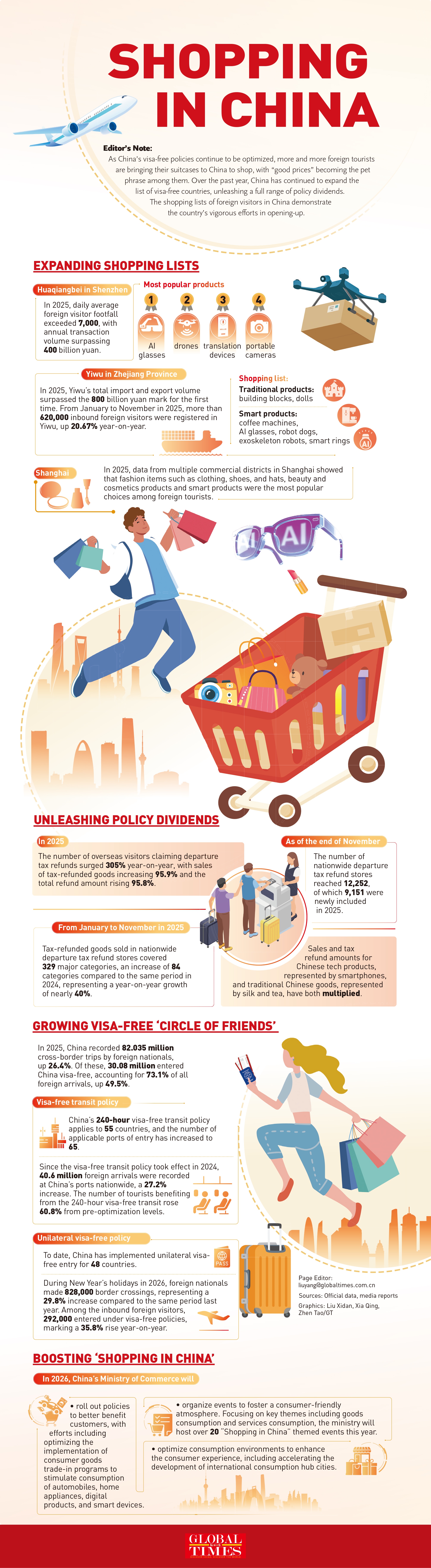 Graphic Analysis.jpeg