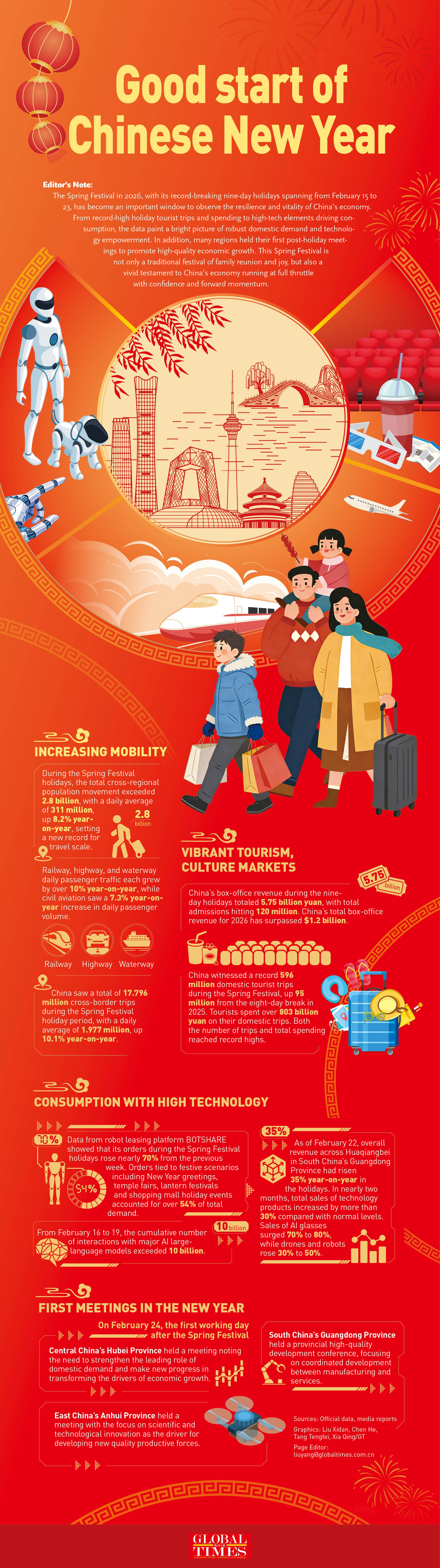 Good start of Chinese New Year.jpeg