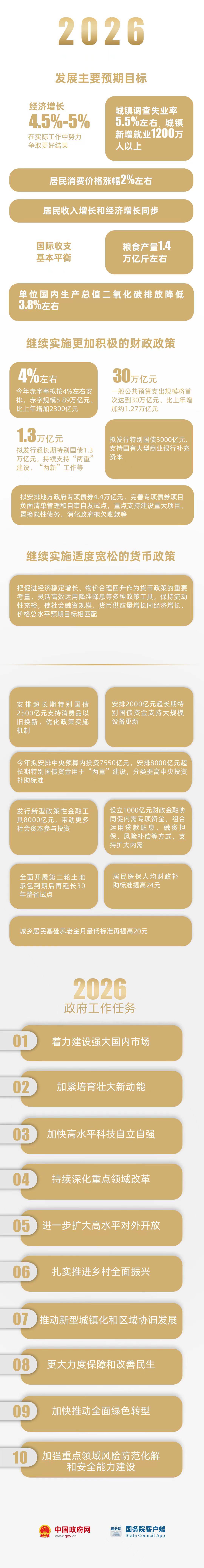 《政府工作报告》上的二维码4.jpg
