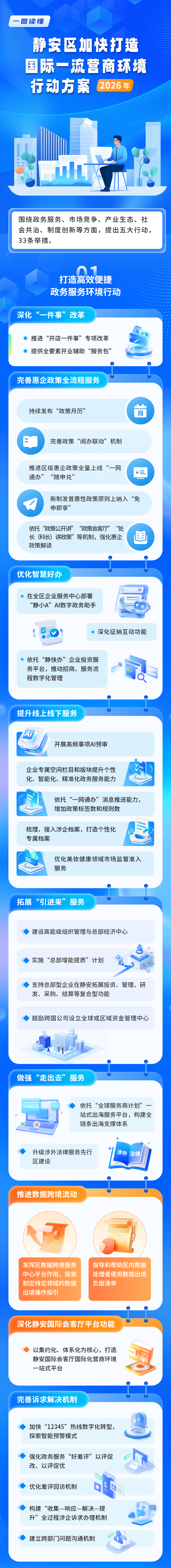 《静安区加快打造国际一流营商环境行动方案（2026年）》图解.png