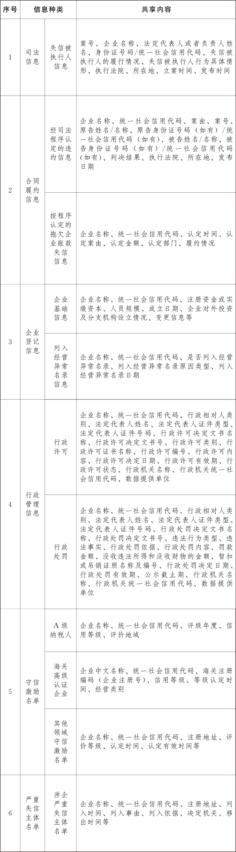 附件-公共信用综合评价数据目录.jpg