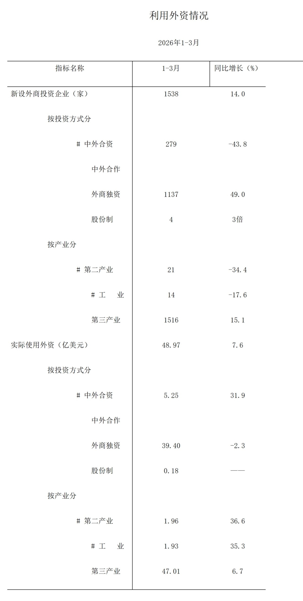 1-3月外资.jpeg