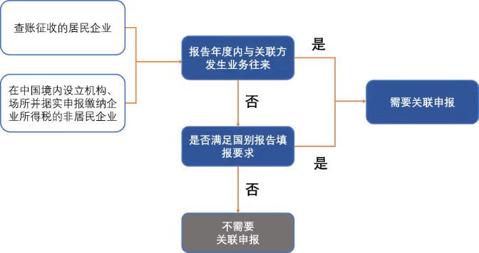 年度汇算1.jpg