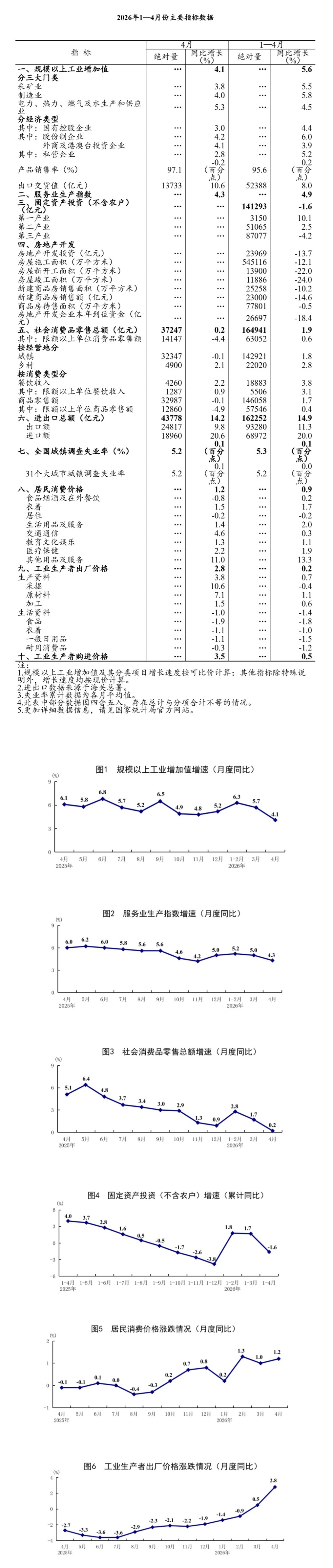 国民经济.jpeg