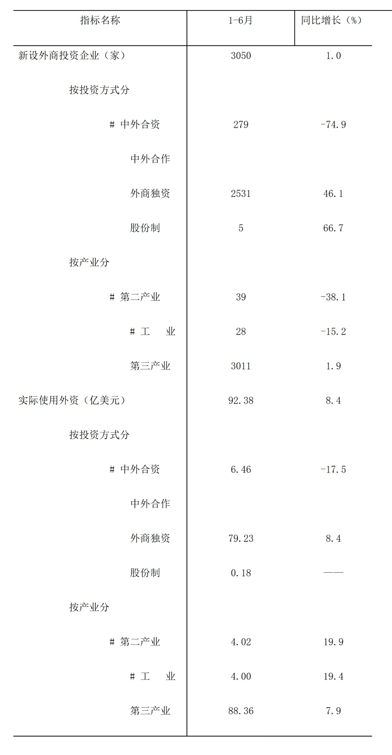 利用外资.jpeg 利用外资.jpeg