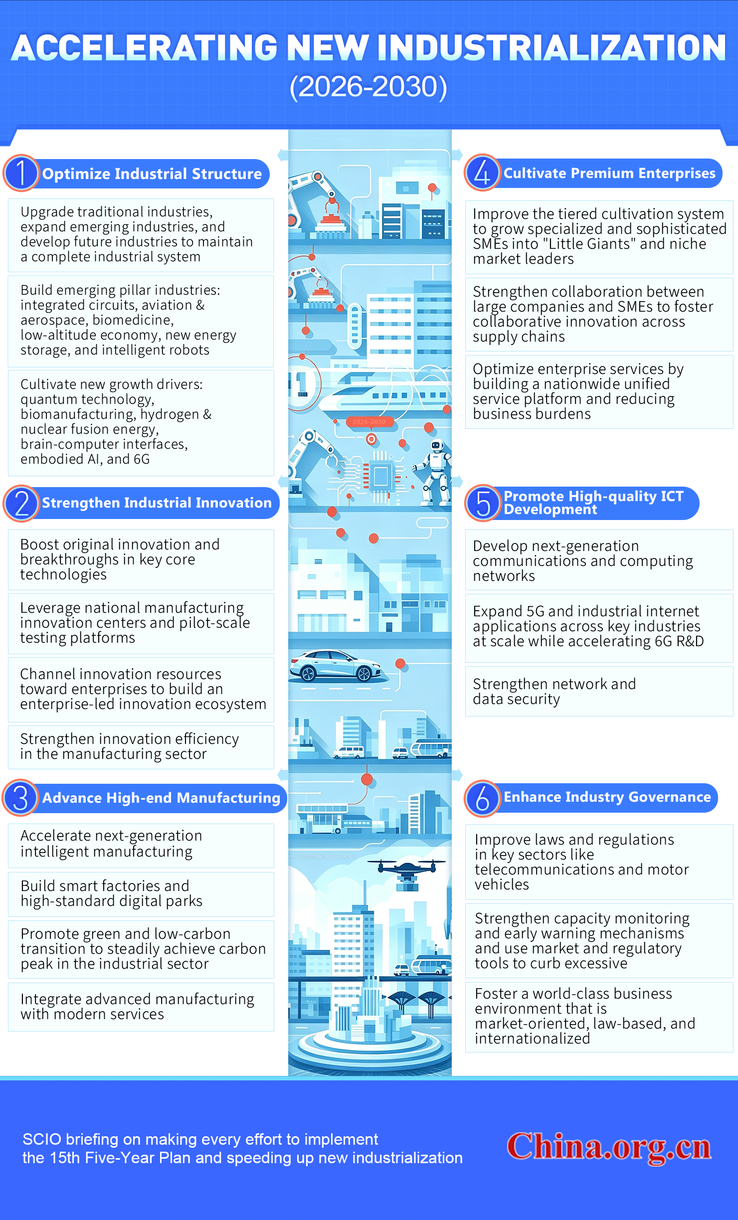Key tasks for accelerating new industrialization through 2030.png
