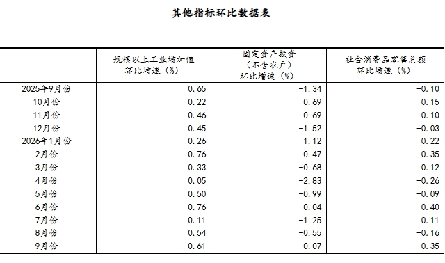 数据表.jpg 数据表.jpg